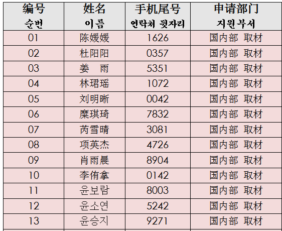 拨打韩国电话号码需要加什么